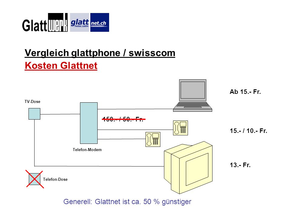 Vergleich glattphone / swisscom Kosten Glattnet