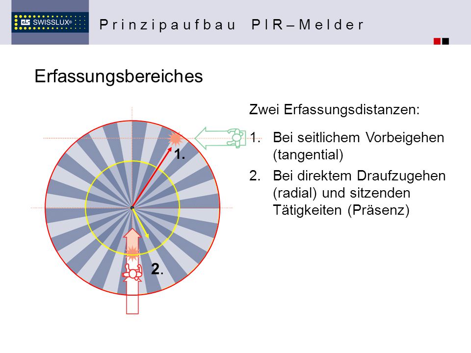 Erfassungsbereiches 2. P r i n z i p a u f b a u P I R – M e l d e r