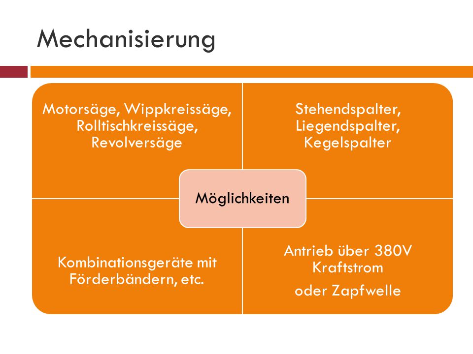 Mechanisierung Möglichkeiten. Motorsäge, Wippkreissäge, Rolltischkreissäge, Revolversäge. Stehendspalter, Liegendspalter, Kegelspalter.