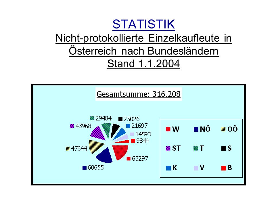 STATISTIK Nicht-protokollierte Einzelkaufleute in Österreich nach Bundesländern Stand