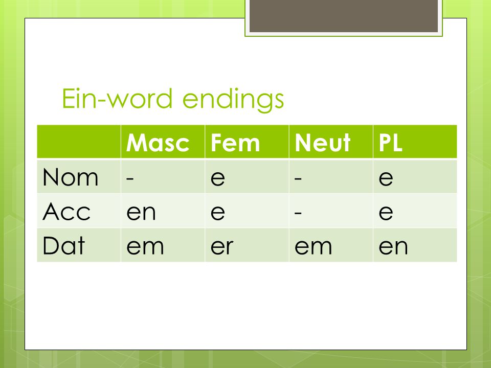 Ein-word endings Masc Fem Neut PL Nom - e Acc en Dat em er