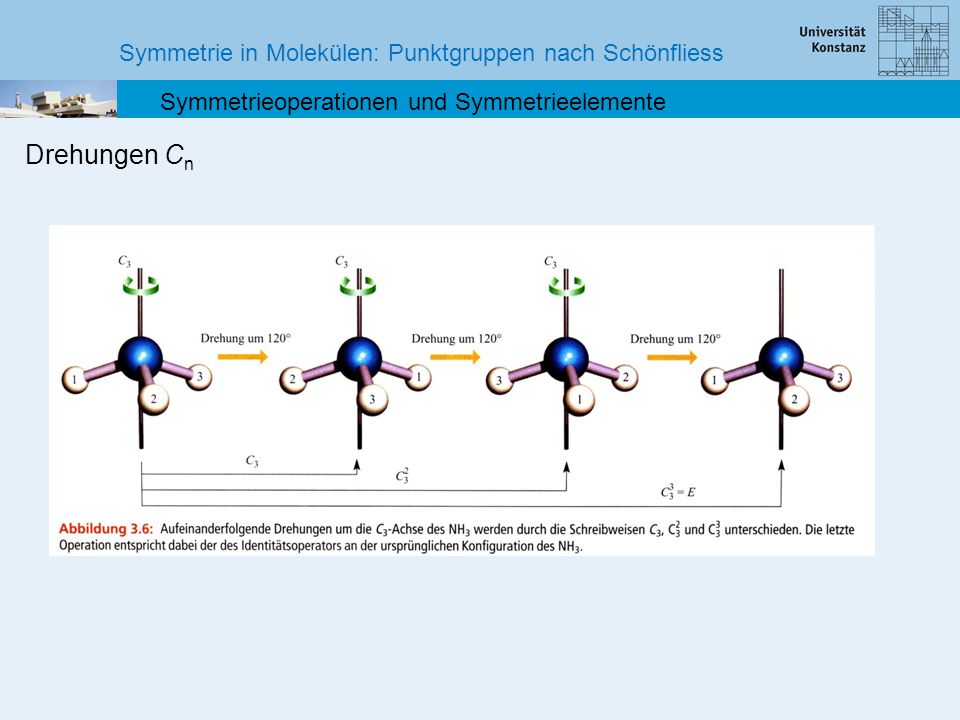 Drehungen Cn Symmetrie in Molekülen: Punktgruppen nach Schönfliess