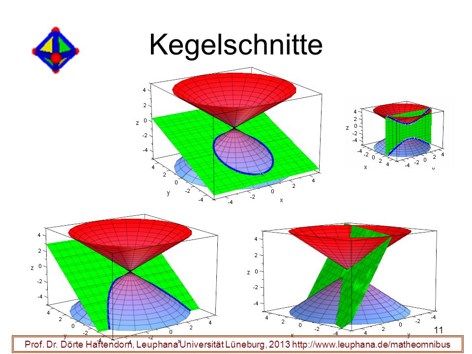 Kegelschnitte Prof. Dr.