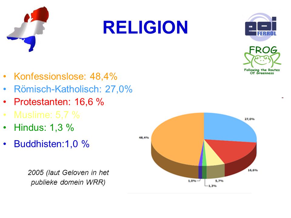 RELIGION Konfessionslose: 48,4% Römisch-Katholisch: 27,0%