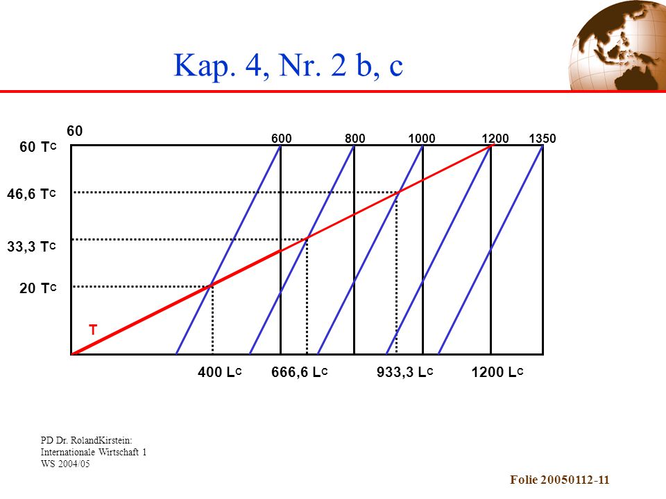 Kap. 4, Nr. 2 b, c TC 46,6 TC 33,3 TC 20 TC T 400 LC 666,6 LC
