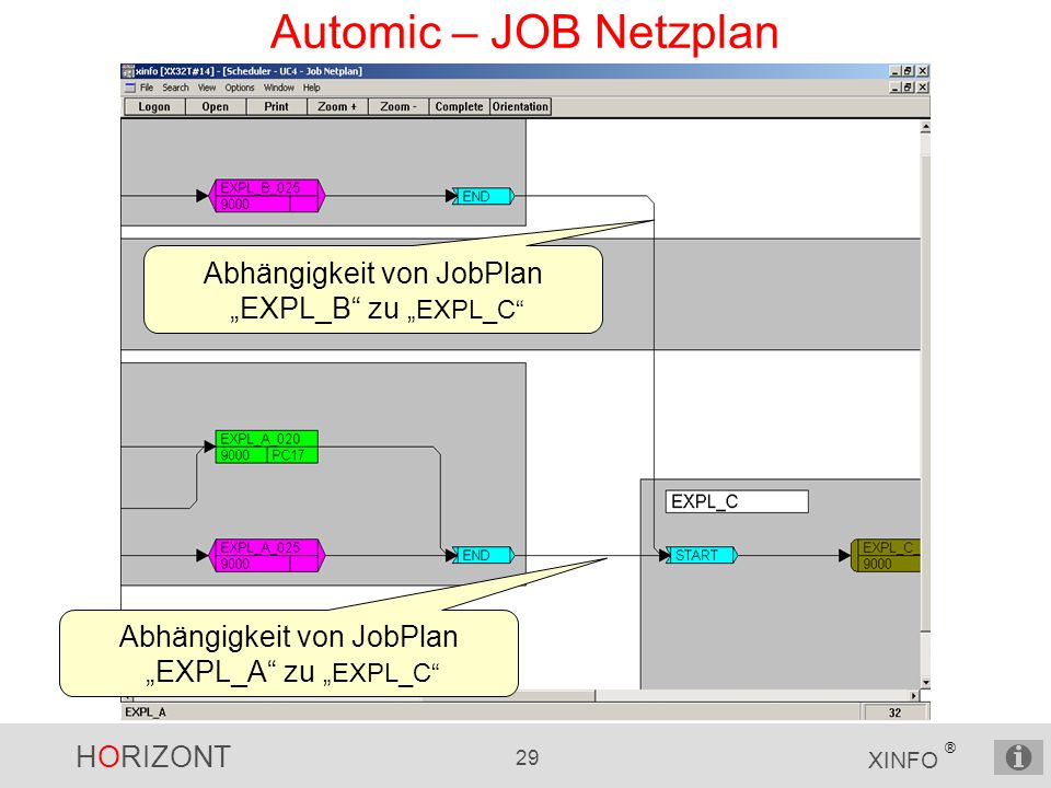 Automic – JOB Netzplan Abhängigkeit von JobPlan „EXPL_B zu „EXPL_C