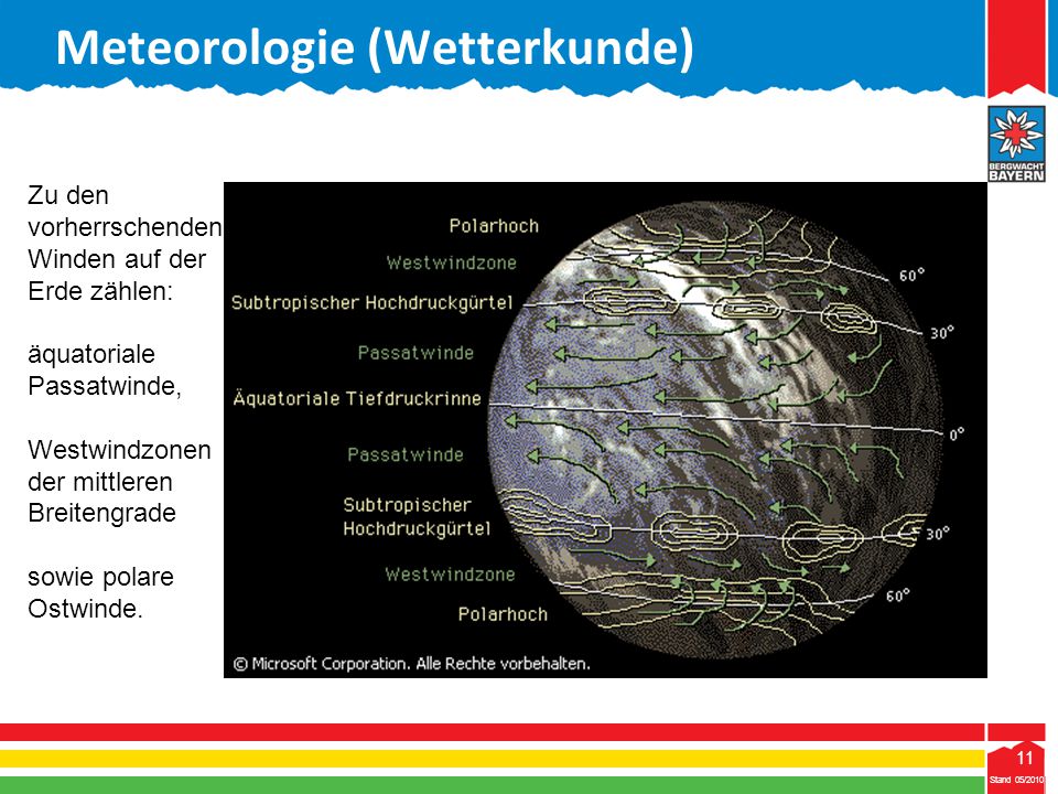 Meteorologie (Wetterkunde)