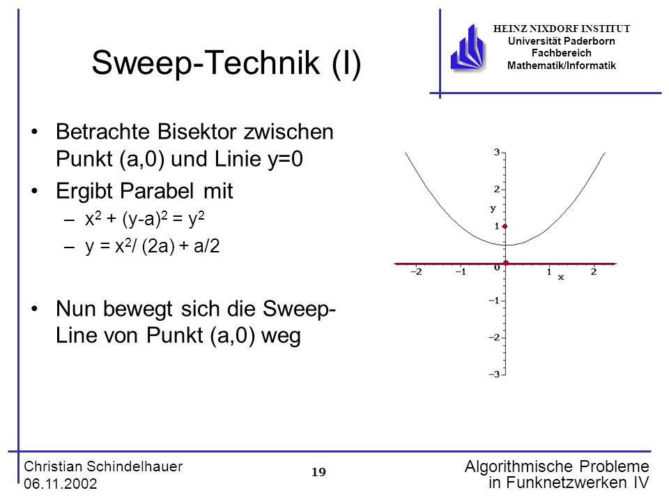 Sweep-Technik (I) Betrachte Bisektor zwischen Punkt (a,0) und Linie y=0. Ergibt Parabel mit. x2 + (y-a)2 = y2.