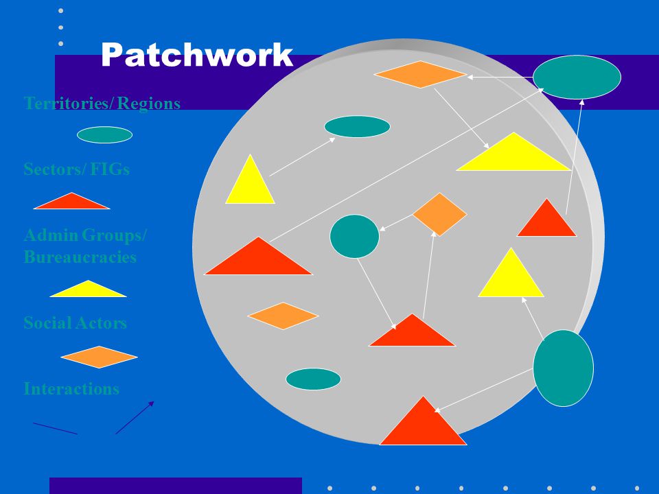 Patchwork Territories/ Regions Sectors/ FIGs
