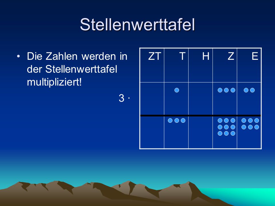 Stellenwerttafel Die Zahlen werden in der Stellenwerttafel multipliziert! ZT T H Z E 3 ∙