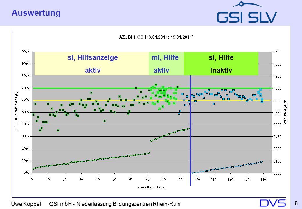 Auswertung sl, Hilfsanzeige aktiv ml, Hilfe aktiv sl, Hilfe inaktiv 8