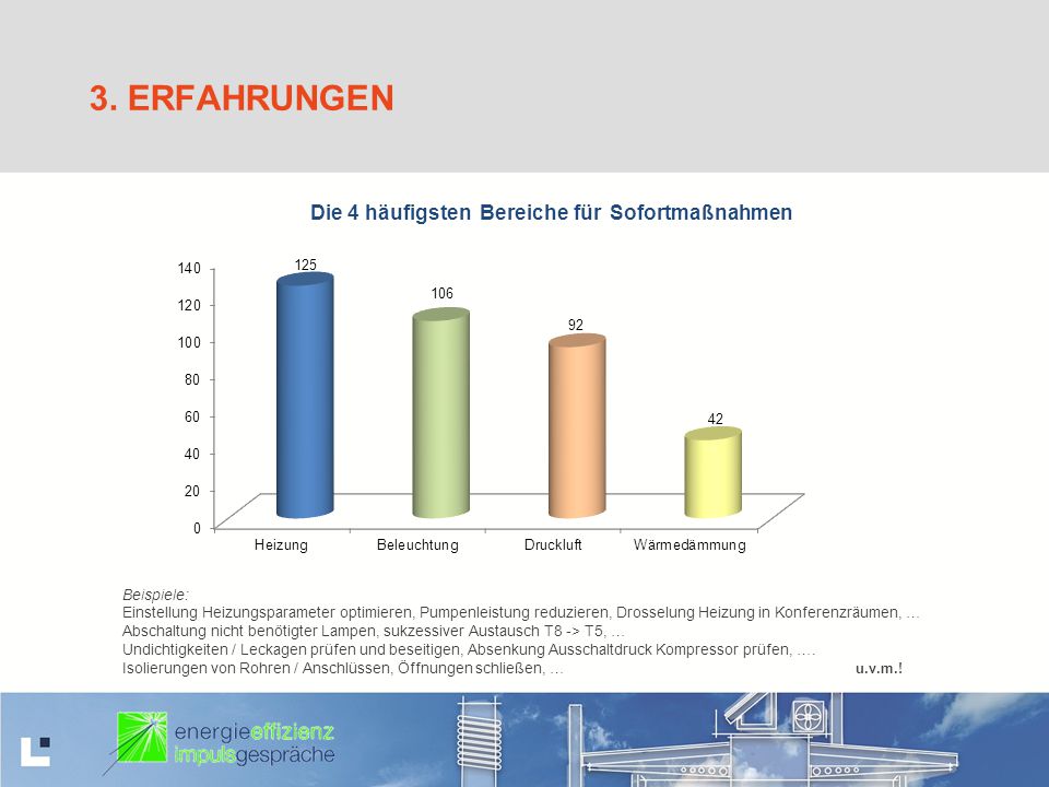 3. ERFAHRUNGEN Beispiele: