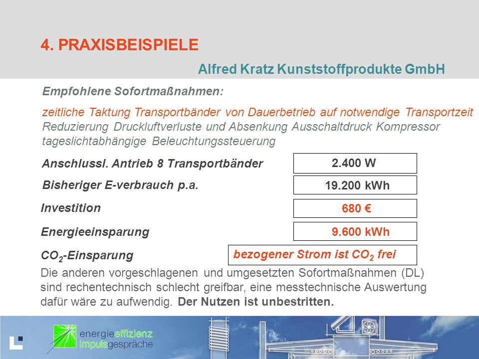 4. PraxisbeispielE Alfred Kratz Kunststoffprodukte GmbH