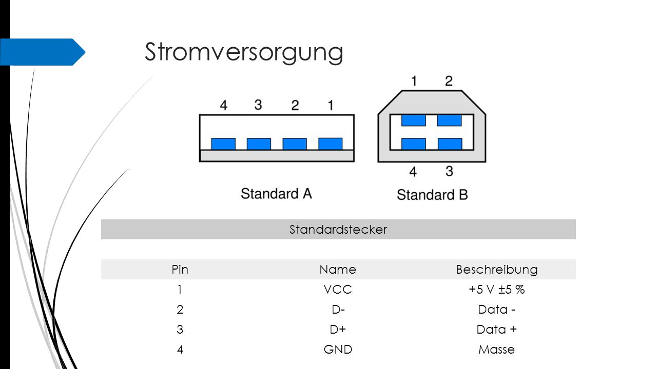 Stromversorgung Standardstecker Pin Name Beschreibung 1 VCC +5 V ±5 %