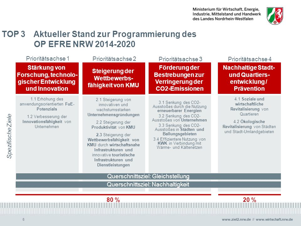 TOP 3 Aktueller Stand zur Programmierung des OP EFRE NRW