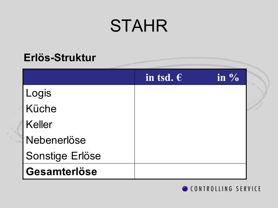 STAHR in tsd. € in % Logis Küche Erlös-Struktur Keller Nebenerlöse