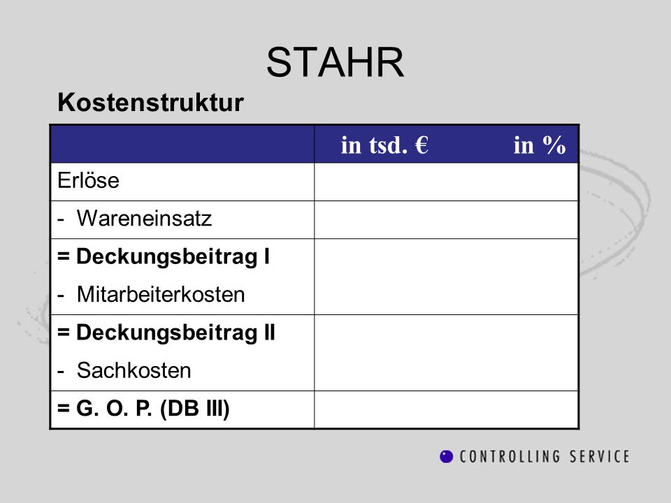 STAHR in tsd. € in % Kostenstruktur Erlöse - Wareneinsatz