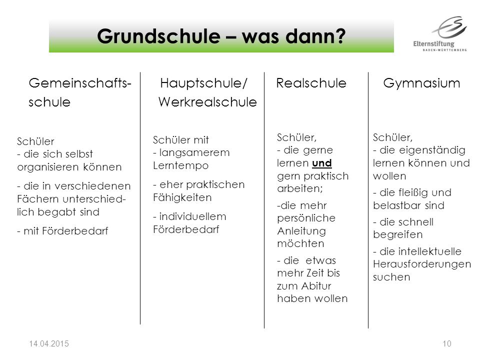 Grundschule – was dann Gemeinschafts- Hauptschule/ Realschule Gymnasium schule Werkrealschule Schüler - die sich selbst organisieren können.