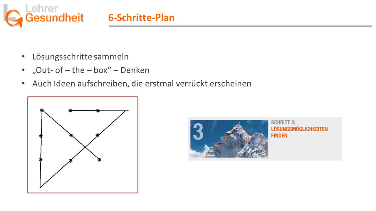 6-Schritte-Plan Lösungsschritte sammeln „Out- of – the – box – Denken