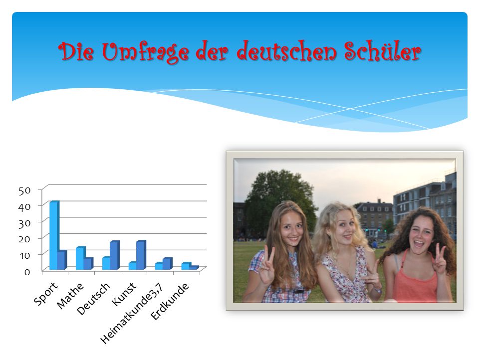Die Umfrage der deutschen Schüler