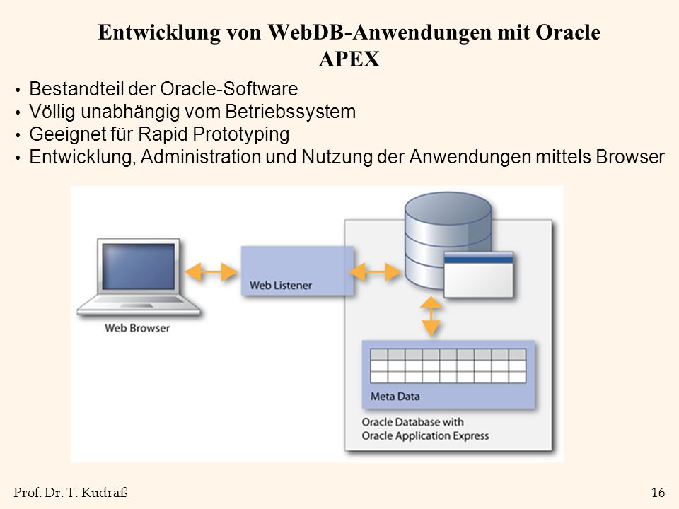 Entwicklung von WebDB-Anwendungen mit Oracle APEX