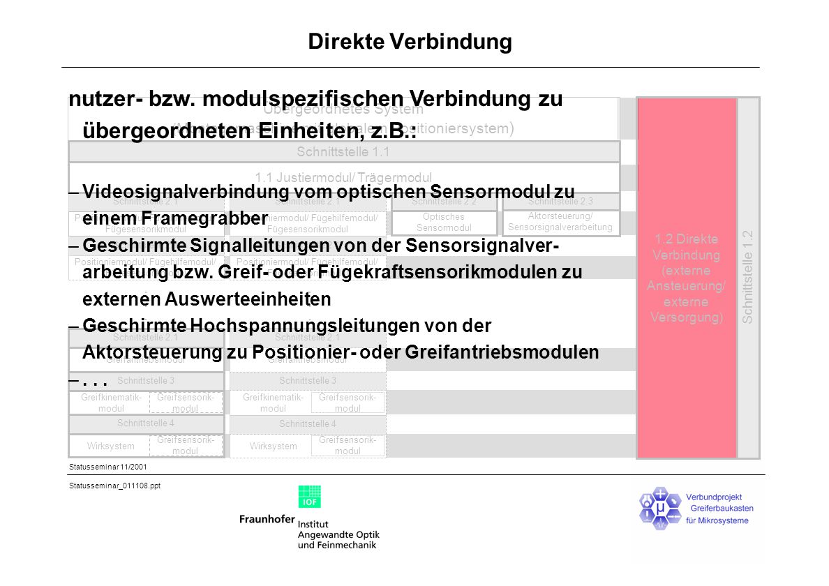 Direkte Verbindung nutzer- bzw. modulspezifischen Verbindung zu übergeordneten Einheiten, z.B.: