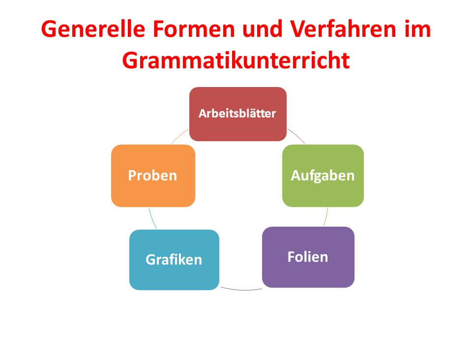 Generelle Formen und Verfahren im Grammatikunterricht