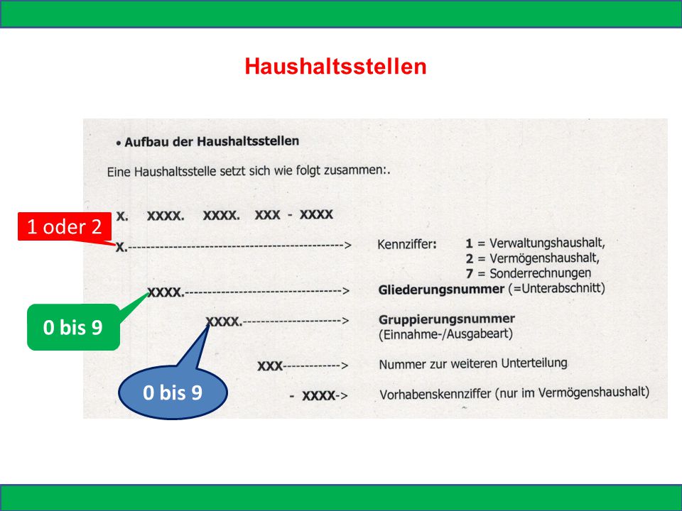 Haushaltsstellen 1 oder 2 0 bis 9 0 bis 9