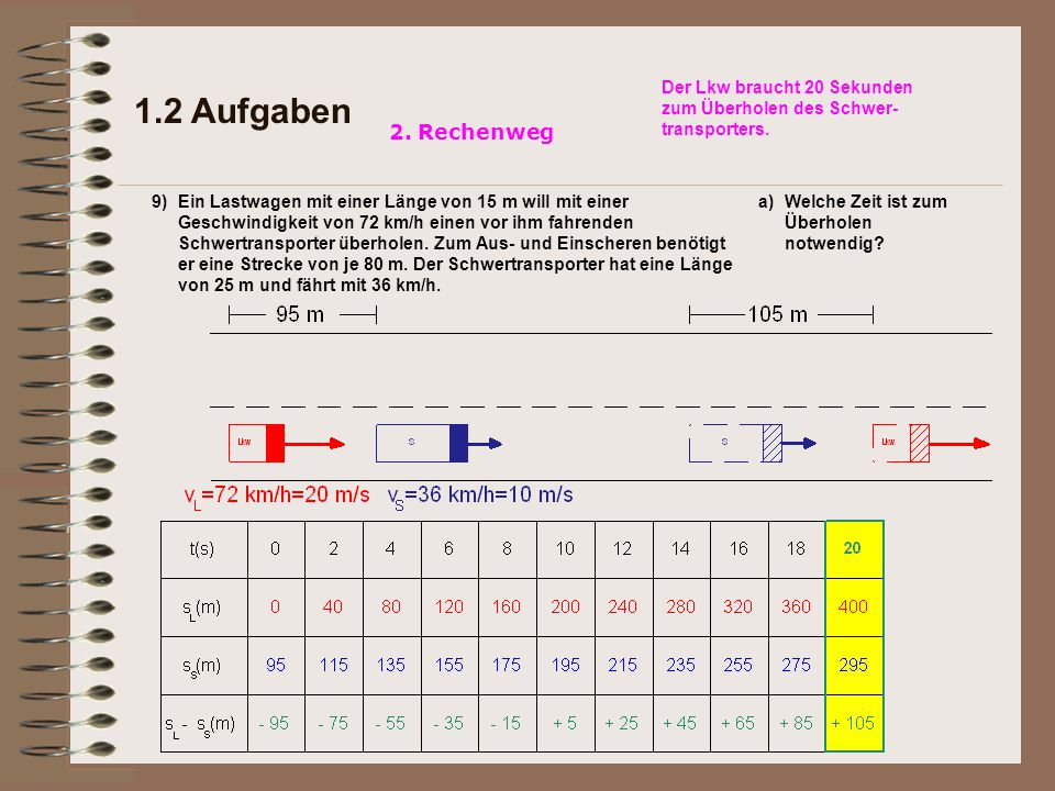 1.2 Aufgaben Der Lkw braucht 20 Sekunden zum Überholen des Schwer-transporters. 2. Rechenweg. 9)