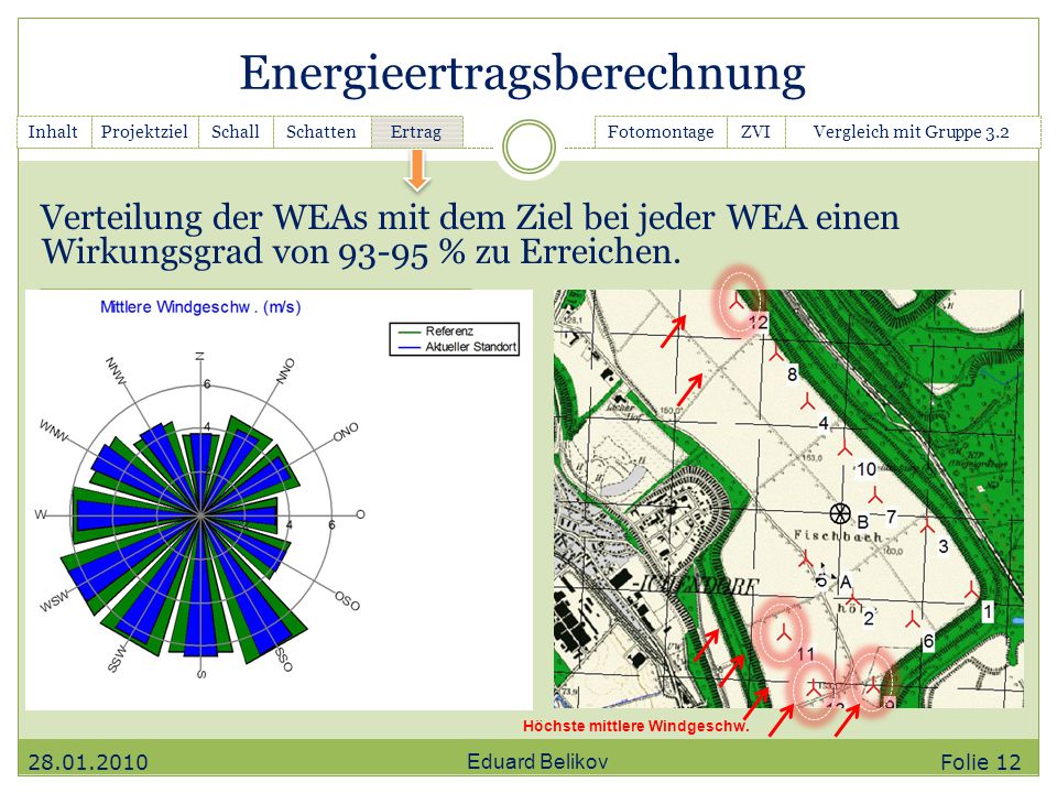 Energieertragsberechnung