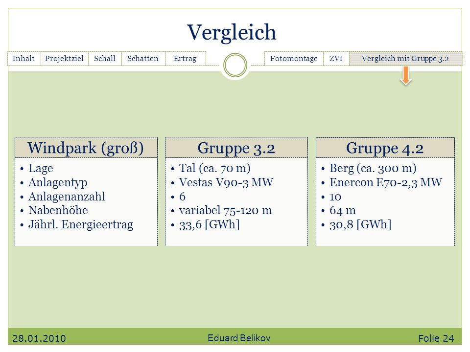 Vergleich Windpark (groß) Gruppe 3.2 Gruppe 4.2 Lage Anlagentyp