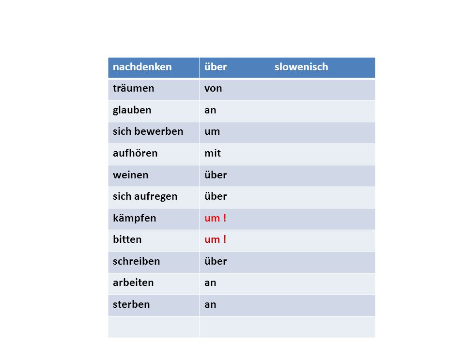nachdenken über slowenisch. träumen. von. glauben. an. sich bewerben. um. aufhören.