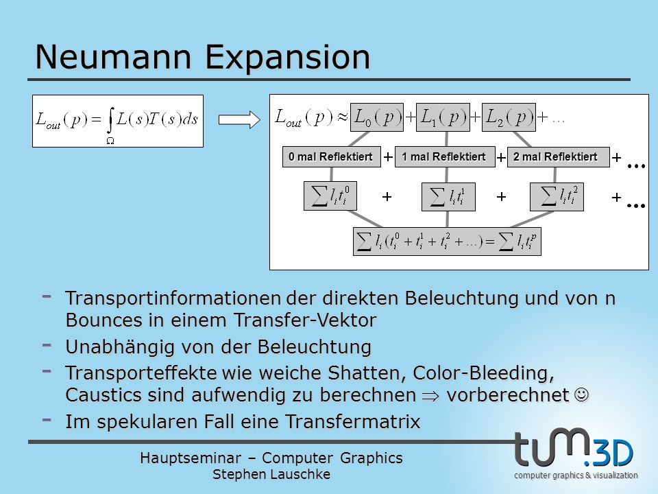 Neumann Expansion 0 mal Reflektiert. 1 mal Reflektiert. 2 mal Reflektiert.