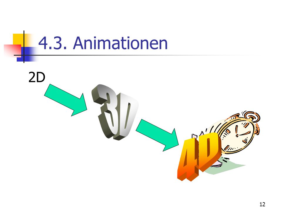 4.3. Animationen 2D 3D 4D