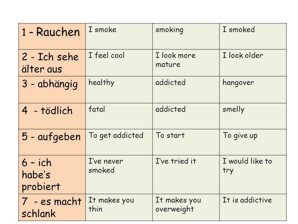 1 – Rauchen 2 - Ich sehe älter aus 3 - abhängig 4 - tödlich