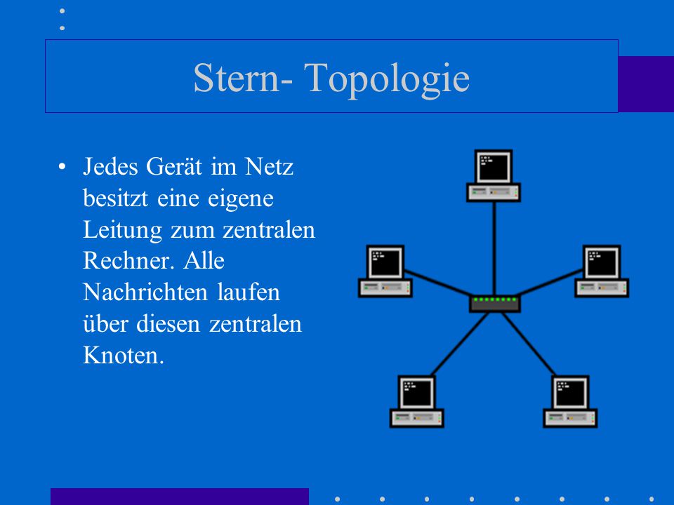 Stern- Topologie Jedes Gerät im Netz besitzt eine eigene Leitung zum zentralen Rechner.