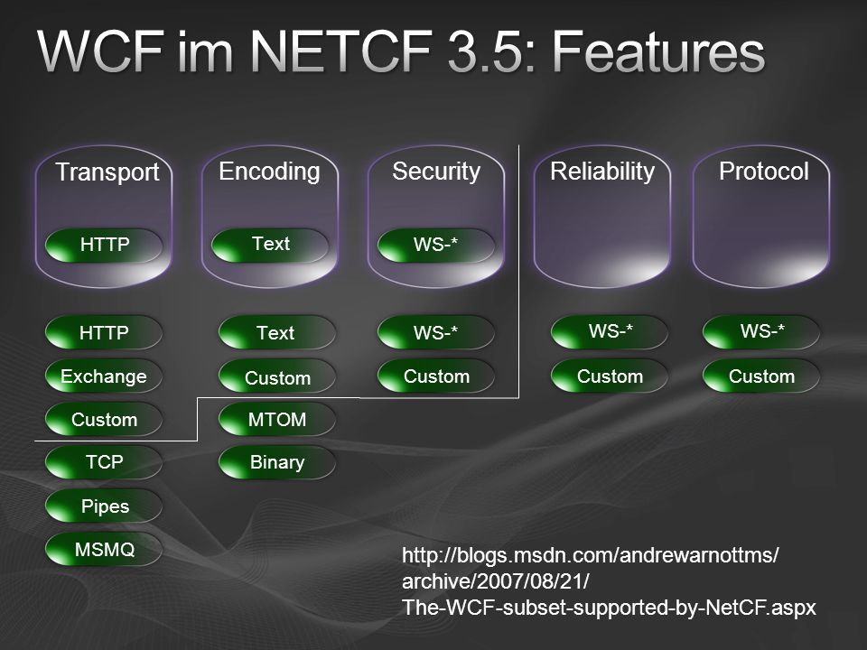 WCF im NETCF 3.5: Features Transport Encoding Security Reliability