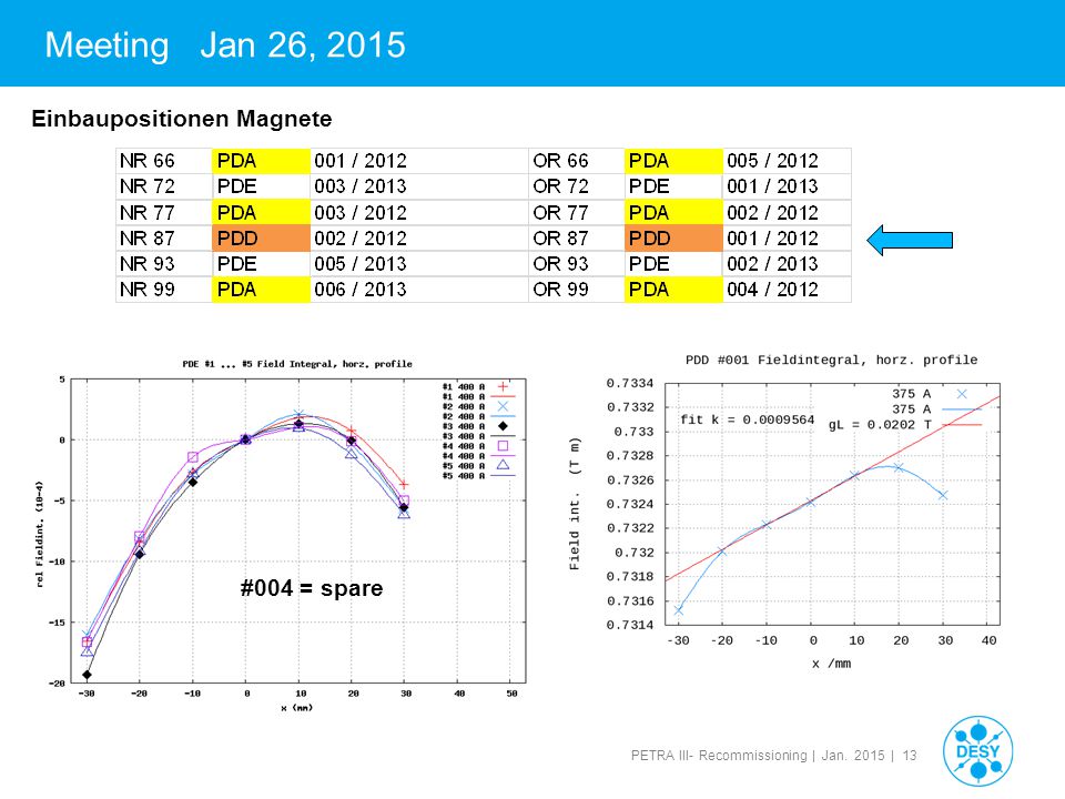 Meeting Jan 26, 2015 Einbaupositionen Magnete #004 = spare 13