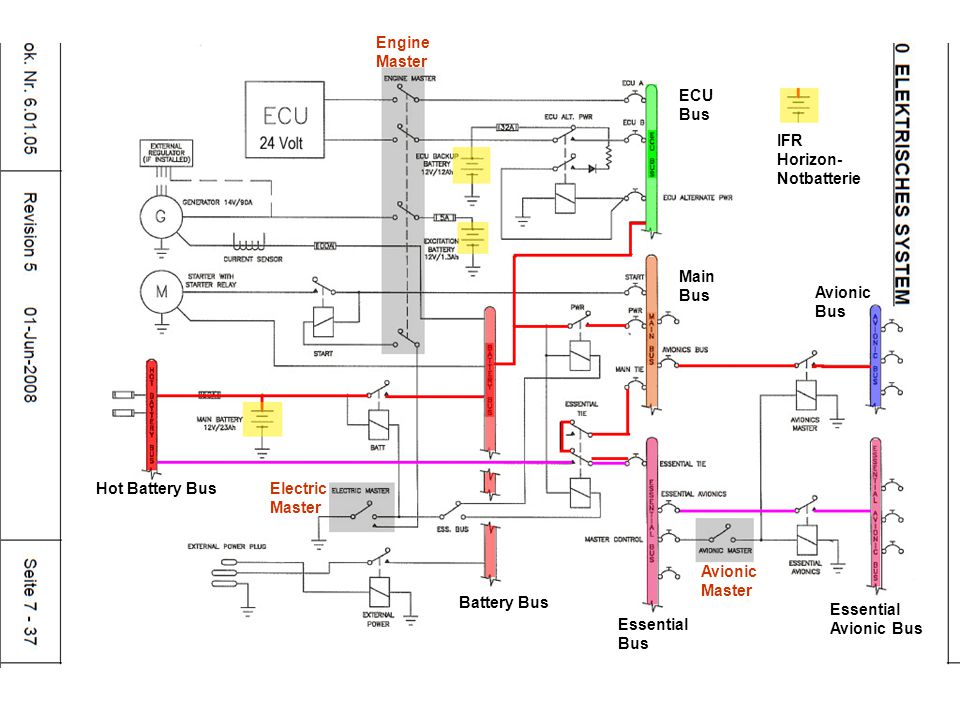 Engine Master ECU Bus. IFR Horizon- Notbatterie. Main Bus. Avionic Bus. Hot Battery Bus. Electric Master.