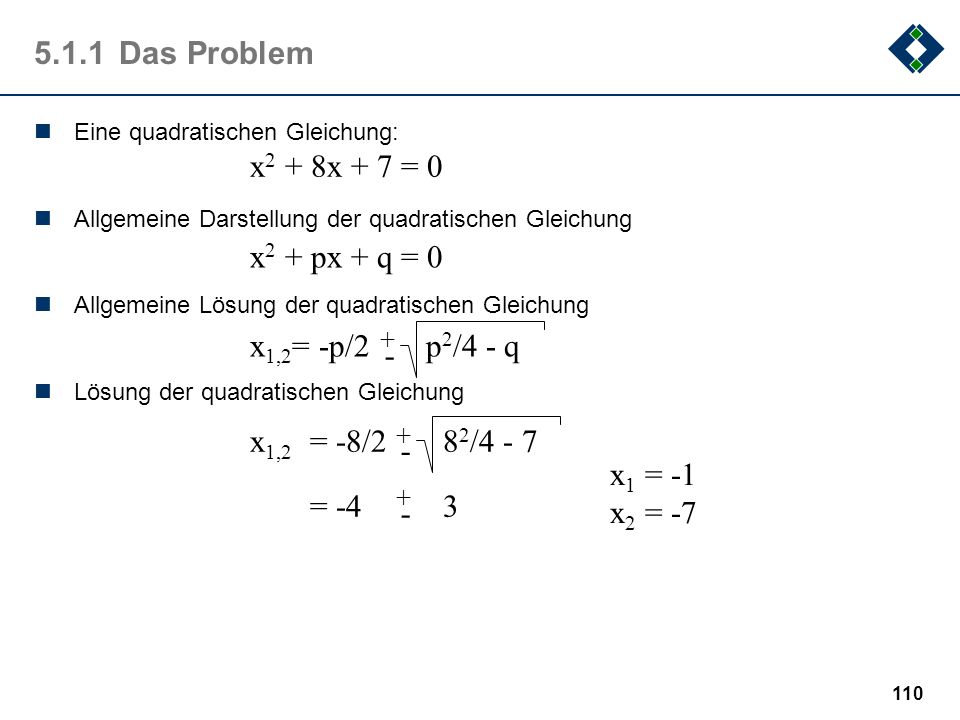 5.1.1 Das Problem x2 + 8x + 7 = 0 x2 + px + q = 0 x1,2= -p/2 p2/4 - q