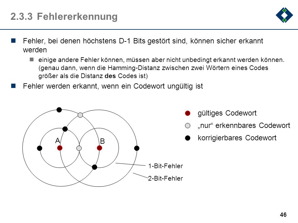2.3.3 Fehlererkennung Fehler, bei denen höchstens D-1 Bits gestört sind, können sicher erkannt werden.
