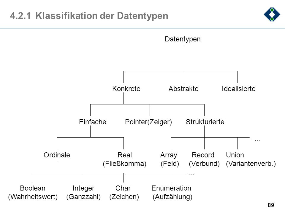 4.2.1 Klassifikation der Datentypen