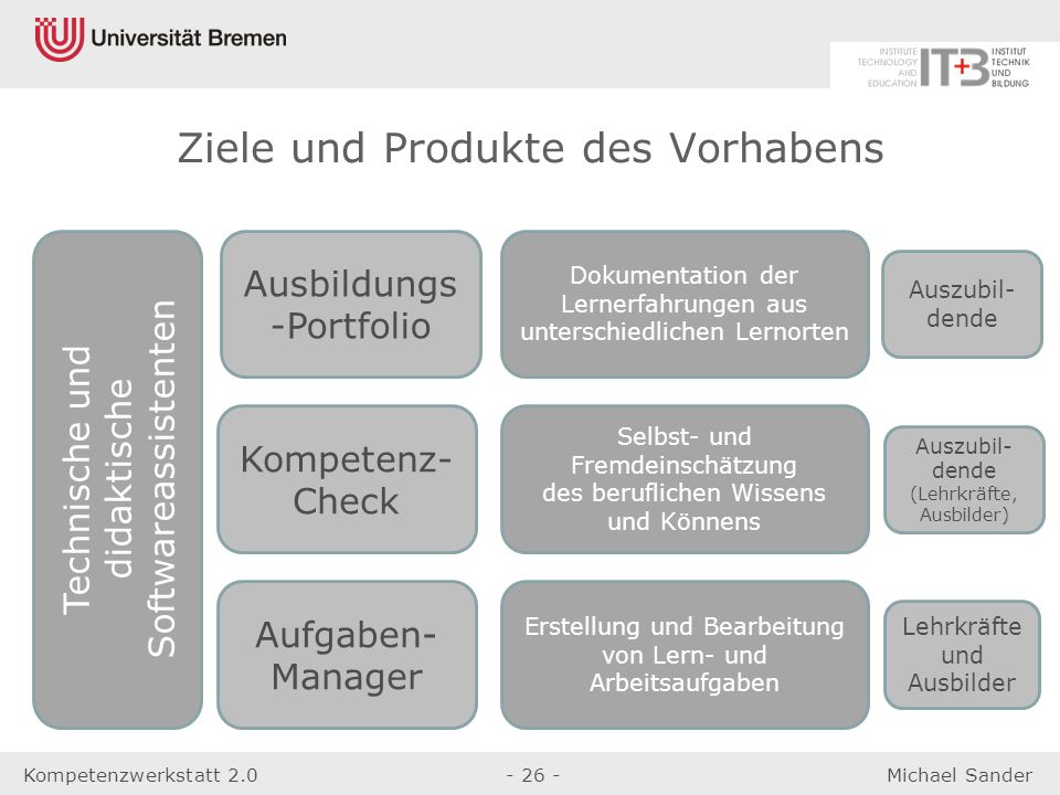 Ziele und Produkte des Vorhabens