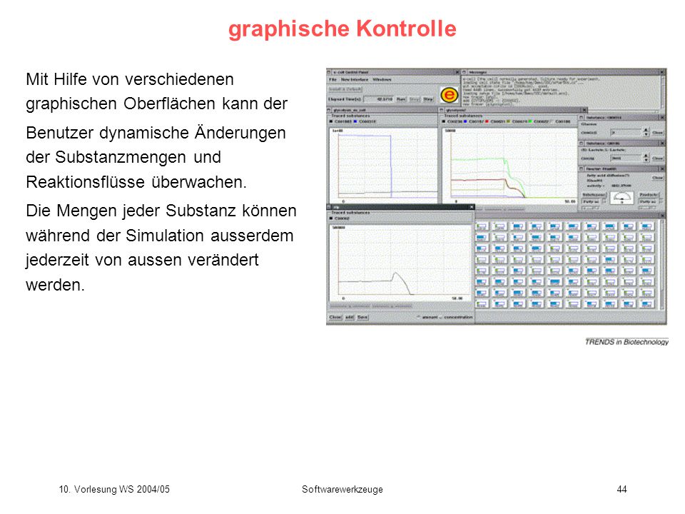 graphische Kontrolle Mit Hilfe von verschiedenen graphischen Oberflächen kann der.