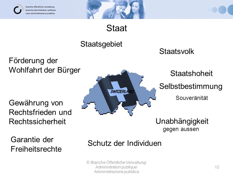 Staat Staatsgebiet Staatsvolk Förderung der Wohlfahrt der Bürger
