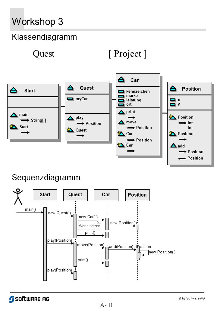 Workshop 3 Quest [ Project ] Klassendiagramm Sequenzdiagramm Car Start