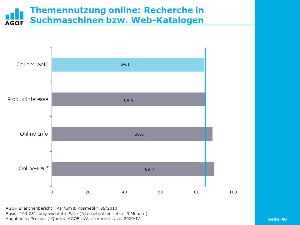 Themennutzung online: Recherche in Suchmaschinen bzw. Web-Katalogen