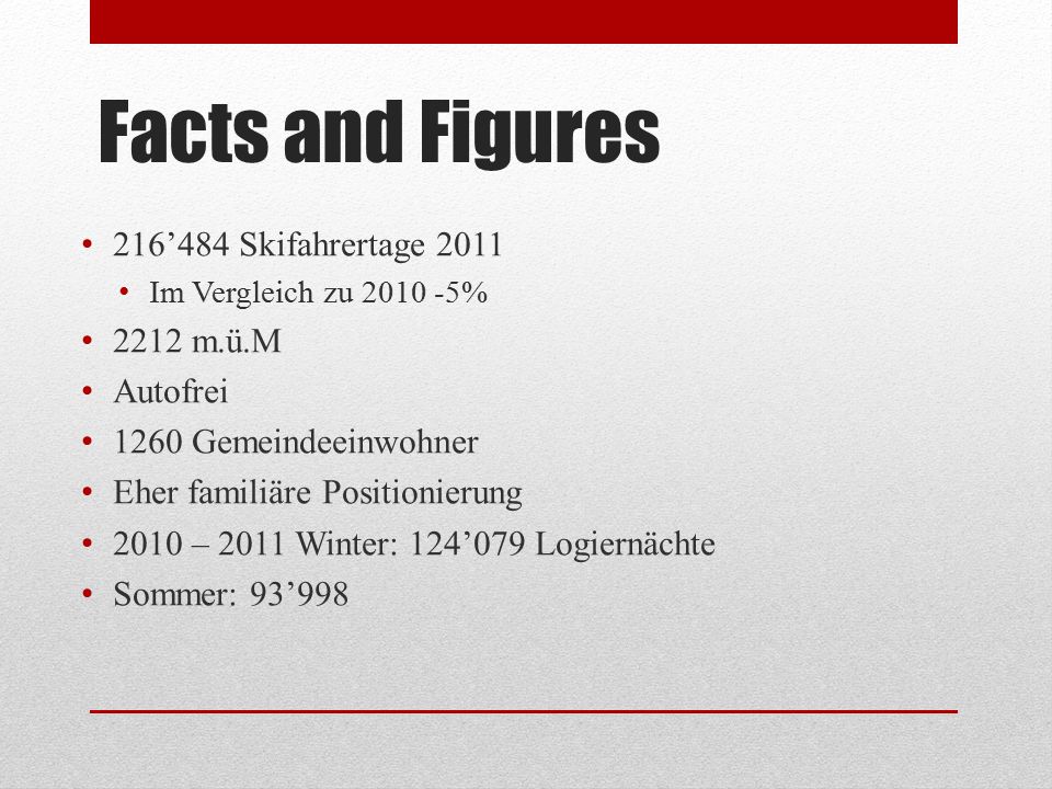 Facts and Figures 216’484 Skifahrertage m.ü.M Autofrei