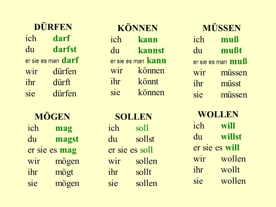 ich darf du darfst wir dürfen ihr dürft sie dürfen ich kann du kannst