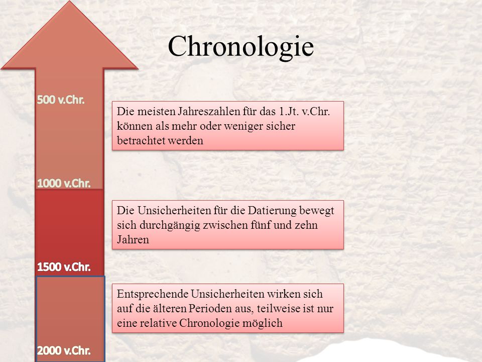 Chronologie 500 v.Chr. Die meisten Jahreszahlen für das 1.Jt. v.Chr. können als mehr oder weniger sicher betrachtet werden.